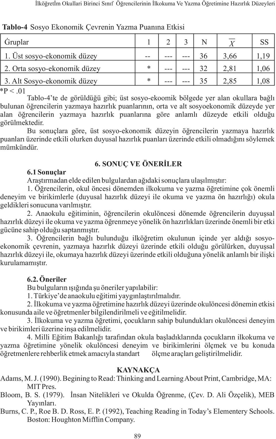 01 Tablo-4 te de görüldüðü gibi; üst sosyo-ekoomik bölgede yer alan okullara baðlý bulunan öðrencilerin yazmaya hazýrlýk puanlarýnýn, orta ve alt sosyoekonomik düzeyde yer alan öðrencilerin yazmaya