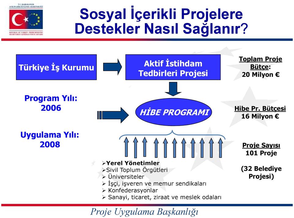 HĐBE PROGRAMI Hibe Pr.