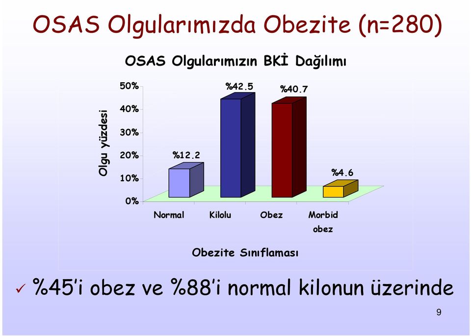 7 Olgu yüzdesi 40% 30% 20% 10% %12.2 %4.