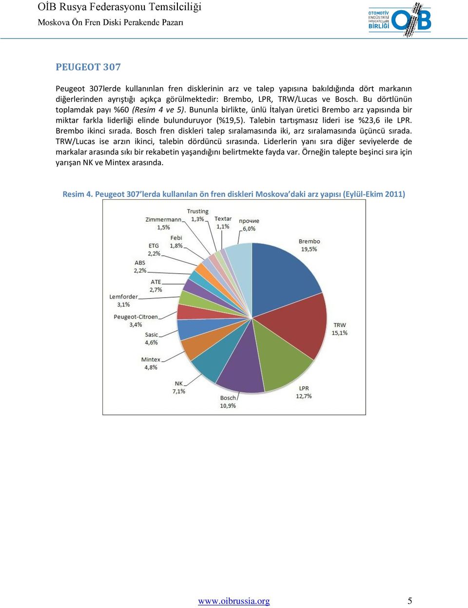 Talebin tartışmasız lideri ise %23,6 ile LPR. Brembo ikinci sırada. Bosch fren diskleri talep sıralamasında iki, arz sıralamasında üçüncü sırada.