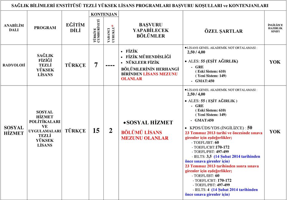 VE UYGULAMALARI TÜRKÇE 15 2 SOSYAL HİZMET BÖLÜMÜ MEZUNU ALES: 55 ( EŞİT AĞIRLIK ) KPDS/ÜDS/YDS () : 50 23 Temmuz 2013 tarihi ve öncesinde sınava -