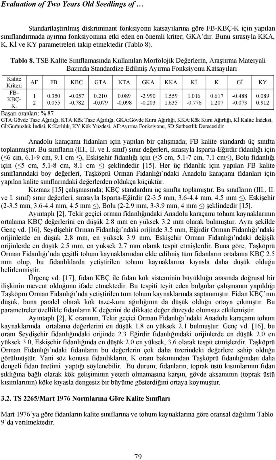 TSE Kalite Sınıflamasında Kullanılan Morfolojik Değerlerin, Araştırma Materyali Bazında Standardize Edilmiş Ayırma Fonksiyonu Katsayıları Kalite AF FB KBÇ GTA KTA GKA KKA Kİ K Gİ KY Kriteri FB- 1 0.