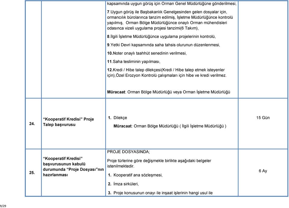 odasınca vizeli uygulama projesi tanzimi(6 Takım), 8.İlgili İşletme Müdürlüğünce uygulama projelerinin kontrolü, 9.Yetki Devri kapsamında saha tahsis olurunun düzenlenmesi, 10.
