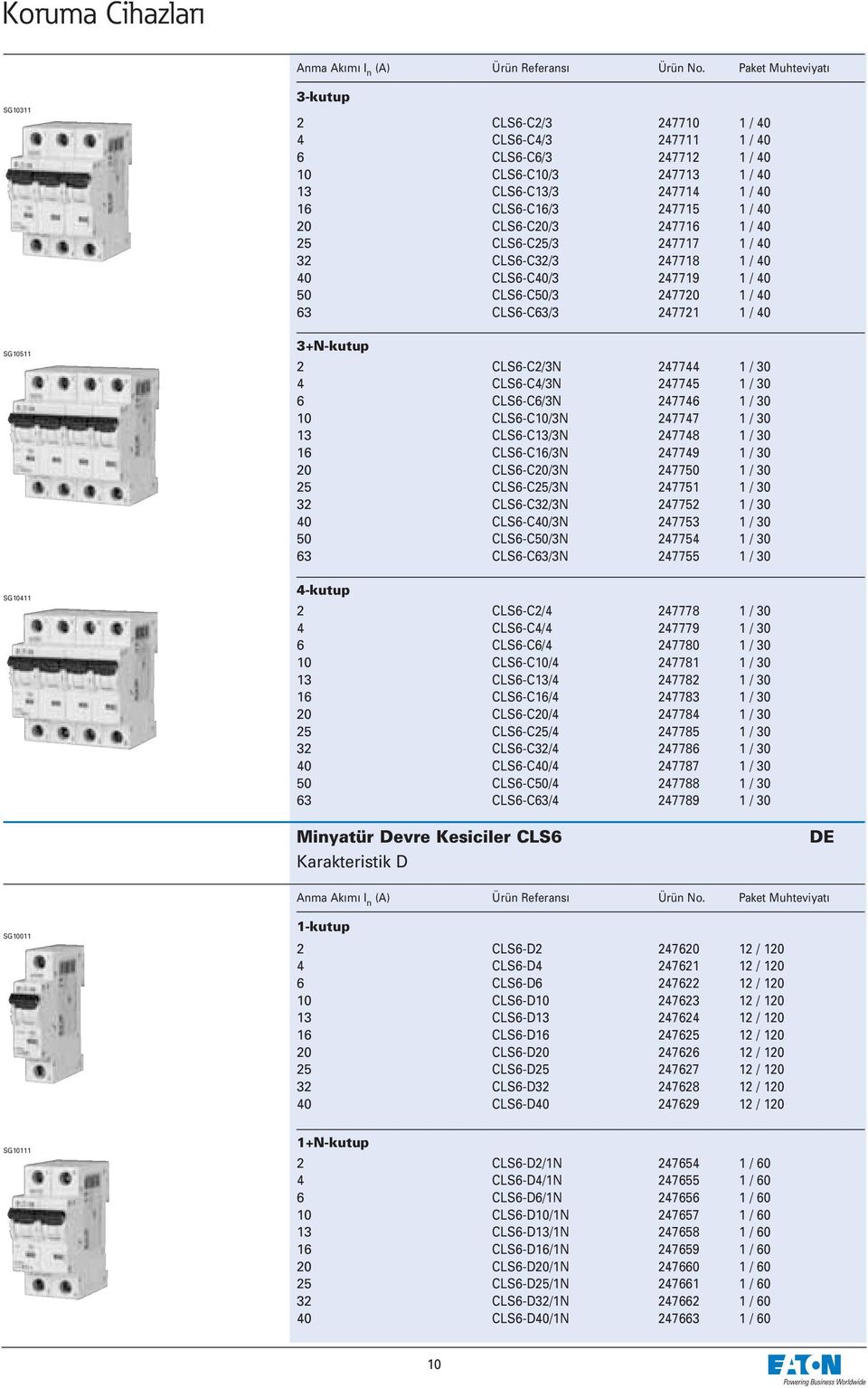 CLS6-C10/3 247713 1 / 40 CLS6-C13/3 247714 1 / 40 CLS6-C16/3 247715 1 / 40 CLS6-C20/3 247716 1 / 40 CLS6-C25/3 247717 1 / 40 CLS6-C32/3 247718 1 / 40 CLS6-C40/3 247719 1 / 40 CLS6-C50/3 247720 1 / 40