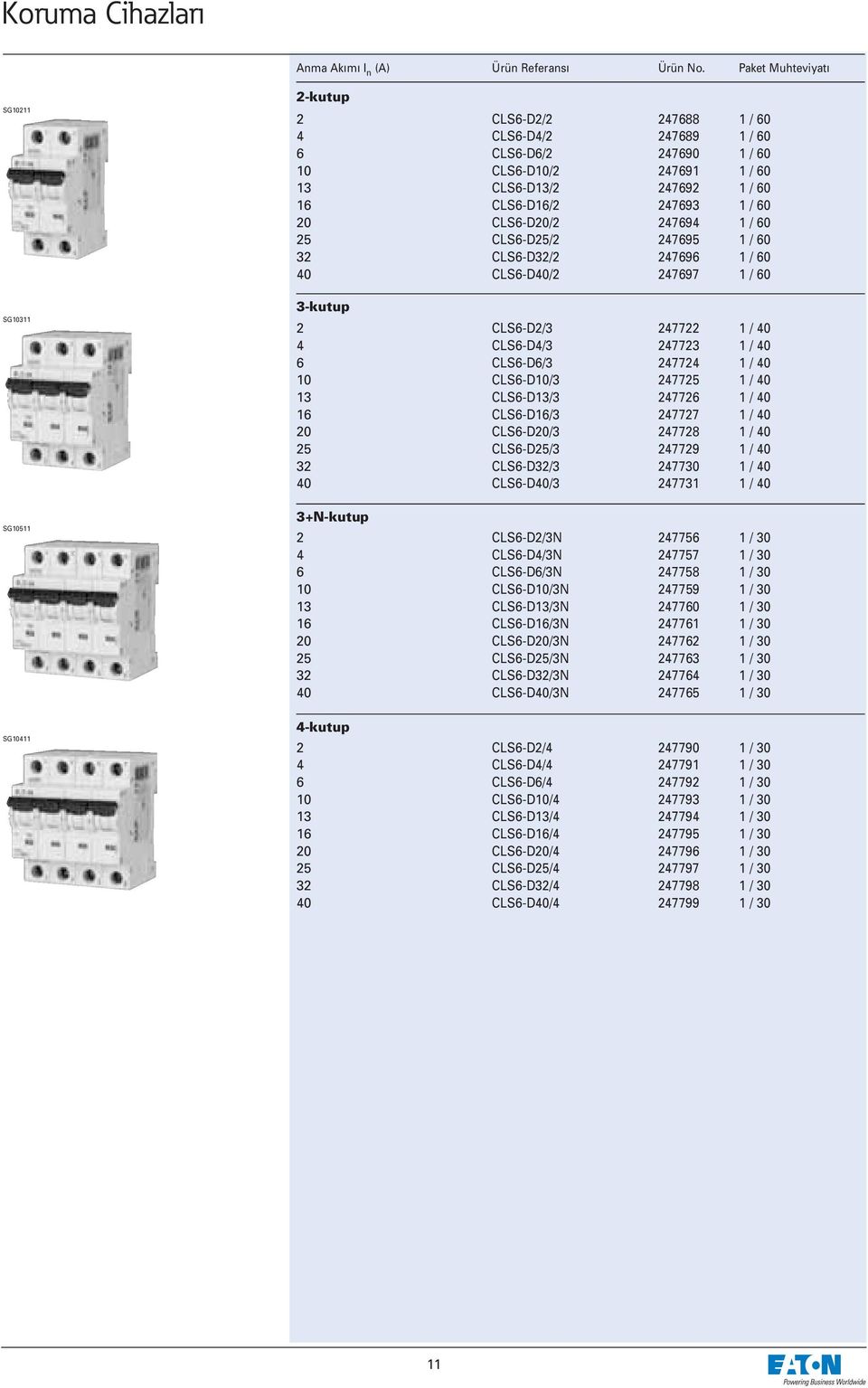 CLS6-D2/2 247688 1 / 60 CLS6-D4/2 247689 1 / 60 CLS6-D6/2 247690 1 / 60 CLS6-D10/2 247691 1 / 60 CLS6-D13/2 247692 1 / 60 CLS6-D16/2 247693 1 / 60 CLS6-D20/2 247694 1 / 60 CLS6-D25/2 247695 1 / 60