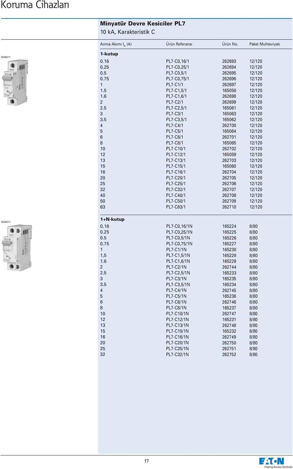 PL7-C1,6/1 262698 12/120 PL7-C2/1 262699 12/120 PL7-C2,5/1 165061 12/120 PL7-C3/1 165063 12/120 PL7-C3,5/1 165062 12/120 PL7-C4/1 262700 12/120 PL7-C5/1 165064 12/120 PL7-C6/1 262701 12/120 PL7-C8/1