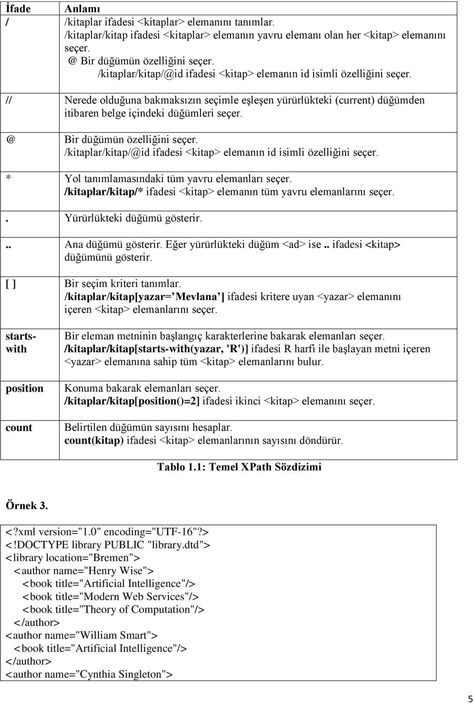 @ Bir düğümün özelliğini seçer. /kitaplar/kitap/@id ifadesi <kitap> elemanın id isimli özelliğini seçer. * Yol tanımlamasındaki tüm yavru elemanları seçer.