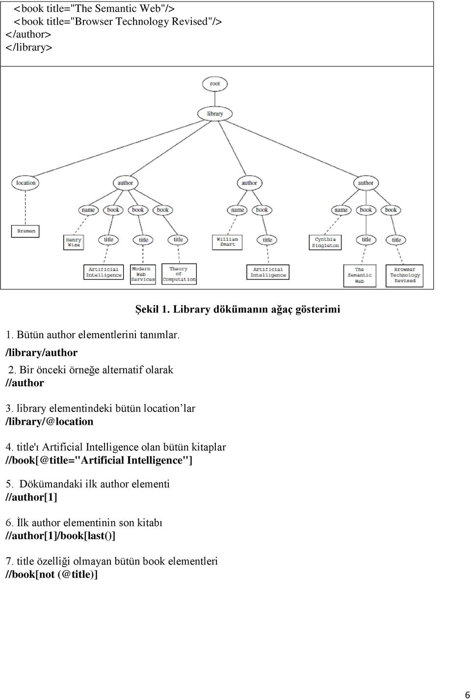 title'ı Artificial Intelligence olan bütün kitaplar //book[@title="artificial Intelligence"] 5. Dökümandaki ilk author elementi //author[1] 6.