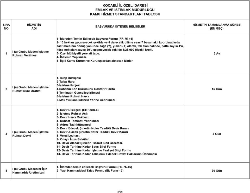 3- Özel Mülkiyetli yere ait tapu. 4- İhalenin Yapılması. 5- İlgili Kamu Kurum ve Kuruluşlardan alınacak izinler.