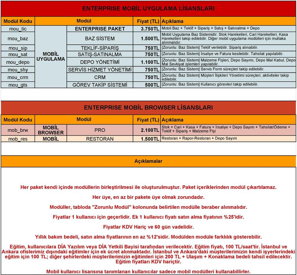 Diğer mobil uygulama modülleri için mutlaka alınmalıdır. mou_sip TEKLİF-SİPARİŞ 750TL [Zorunlu: Baz Sistem] Teklif verilebilir. Sipariş alınabilir.