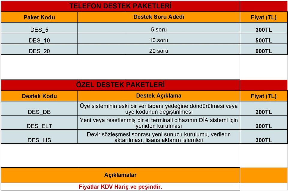 kodunun değiştirilmesi Yeni veya resetlenmiş bir el terminali cihazının DİA sistemi için yeniden kurulması Devir sözleşmesi sonrası