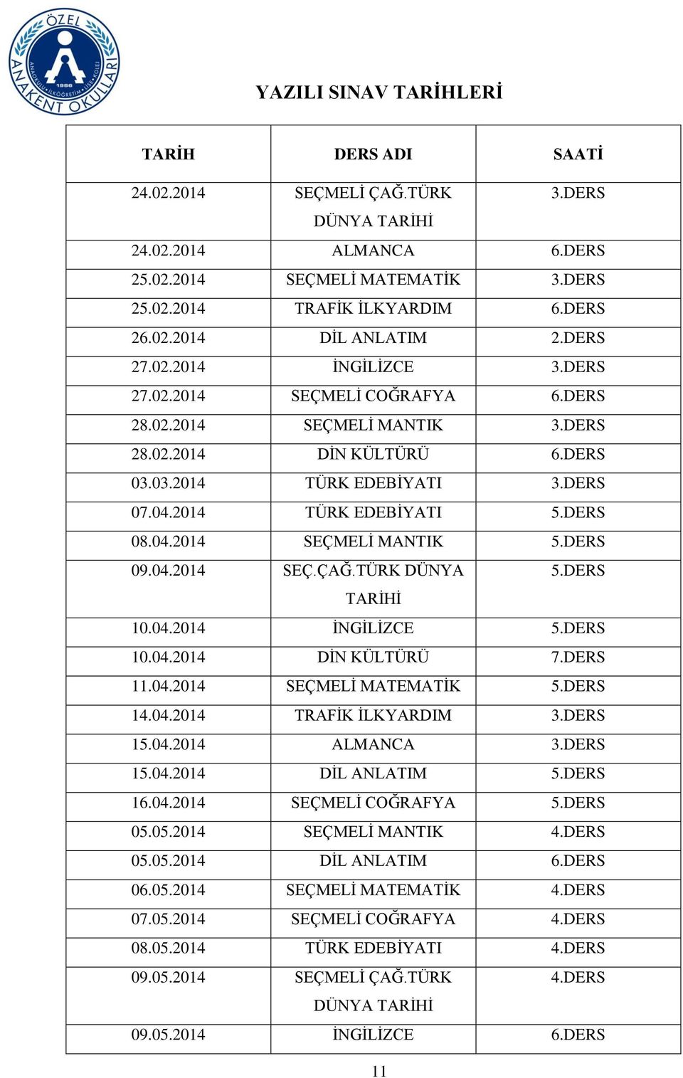 DERS TARİHİ 10.04.2014 İNGİLİZCE 5.DERS 10.04.2014 DİN KÜLTÜRÜ 7.DERS 11.04.2014 MATEMATİK 5.DERS 14.04.2014 TRAFİK İLKYARDIM 3.DERS 15.04.2014 ALMANCA 3.DERS 15.04.2014 DİL 5.DERS 16.04.2014 COĞRAFYA 5.