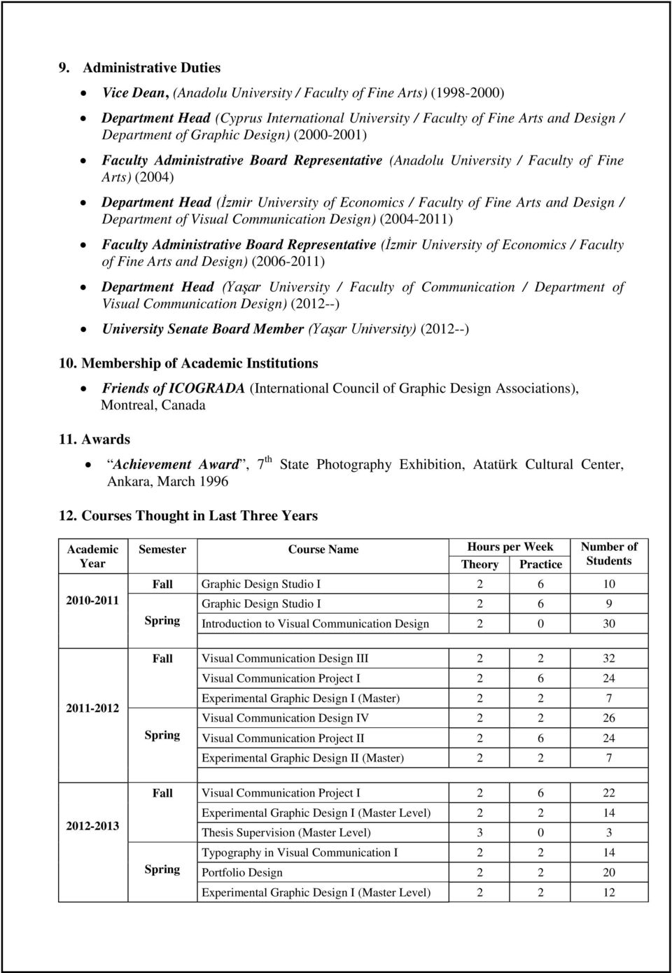 Department of Visual Communication Design) (2004-2011) Faculty Administrative Board Representative (İzmir University of Economics / Faculty of Fine Arts and Design) (2006-2011) Department Head (Yaşar