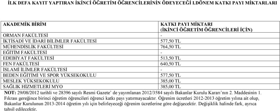 FAKÜLTESİ - EDEBİYAT FAKÜLTESİ 513,50 TL FEN FAKÜLTESİ 640,50 TL İSLAMİ İLİMLER FAKÜLTESİ - BEDEN EĞİTİMİ VE SPOR YÜKSEKOKULU 577,50 TL MESLEK YÜKSEKOKULU 385,00 TL SAĞLIK HİZMETLERİ MYO 385,00 TL