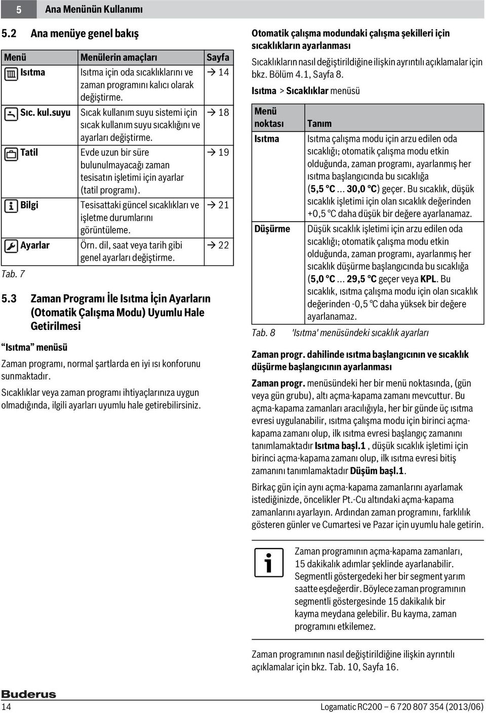 Evde uzun bir süre bulunulmayacağı zaman tesisatın işletimi için ayarlar (tatil programı). Tesisattaki güncel sıcaklıkları ve işletme durumlarını görüntüleme. Örn.