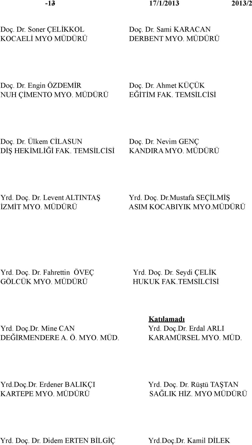 MÜDÜRÜ Yrd. Doç. Dr. Fahrettin ÖVEÇ GÖLCÜK MYO. MÜDÜRÜ Yrd. Doç. Dr. Seydi ÇELİK HUKUK FAK.TEMSİLCİSİ Yrd. Doç.Dr. Mine CAN DEĞİRMENDERE A. Ö. MYO. MÜD. Katılamadı Yrd. Doç.Dr. Erdal ARLI KARAMÜRSEL MYO.