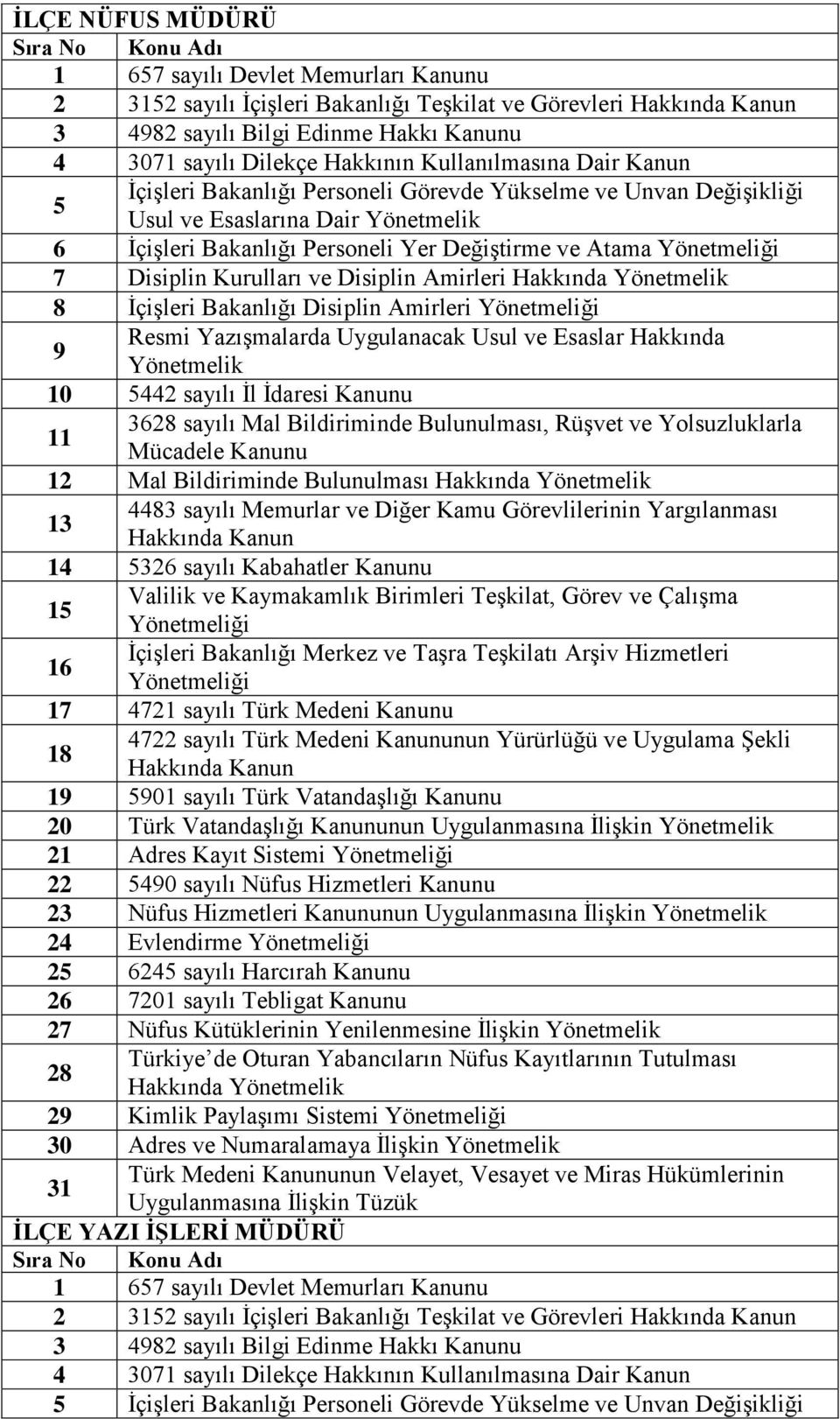 1 01 sayılı Türk Vatandaşlığı Kanunu 20 Türk Vatandaşlığı Kanununun Uygulanmasına İlişkin 21 Adres Kayıt Sistemi 22 40 sayılı Nüfus Hizmetleri Kanunu 23 Nüfus Hizmetleri Kanununun Uygulanmasına