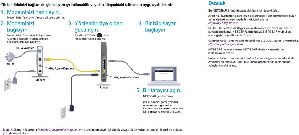 Yönlendiriciye giden gücü açın. 2,4 GHz LED'inin yeşil renge dönmesini bekleyin. 4. Bir bilgisayar bağlayın. Destek Bu NETGEAR ürününü satın aldığınız için teşekkürler.