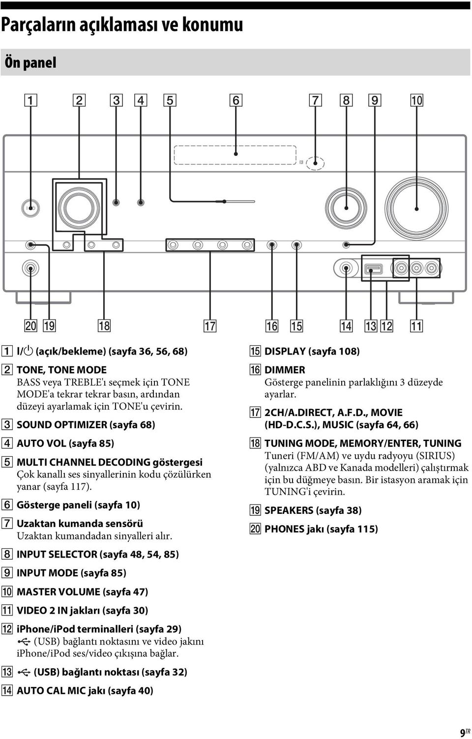 C SOUND OPTIMIZER (sayfa 68) D AUTO VOL (sayfa 85) E MULTI CHANNEL DECODING göstergesi Çok kanallı ses sinyallerinin kodu çözülürken yanar (sayfa 117).