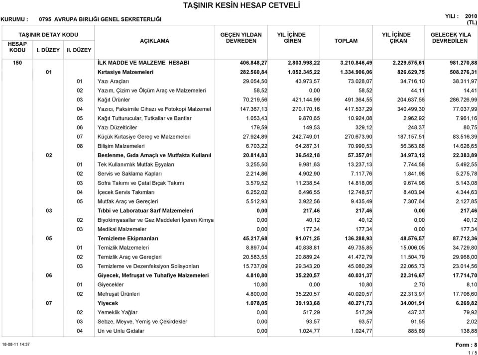 Düzelticiler Küçük Kırtasiye Gereç ve Malzemeleri Bilişim Malzemeleri Beslenme, Gıda Amaçlı ve Mutfakta Kullanıl Tek Kullanımlık Mutfak Eşyaları Servis ve Saklama Kapları Sofra Takımı ve Çatal Bıçak