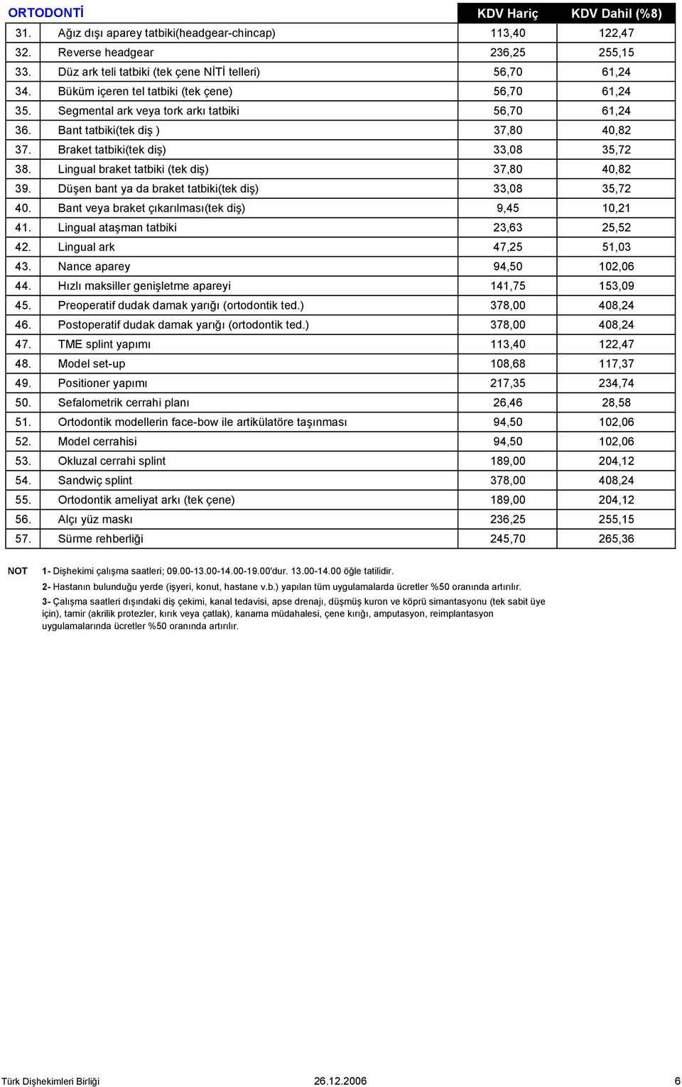 Lingual braket tatbiki (tek diş) 37,80 40,82 39. Düşen bant ya da braket tatbiki(tek diş) 33,08 35,72 40. Bant veya braket çıkarılması(tek diş) 9,45 10,21 41. Lingual ataşman tatbiki 23,63 25,52 42.