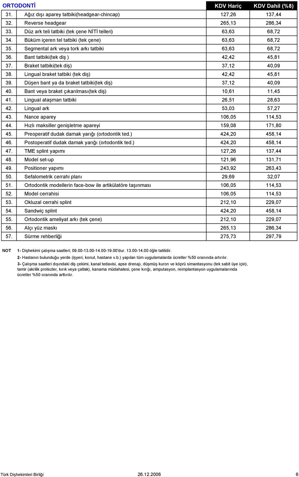 Lingual braket tatbiki (tek diş) 42,42 45,81 39. Düşen bant ya da braket tatbiki(tek diş) 37,12 40,09 40. Bant veya braket çıkarılması(tek diş) 10,61 11,45 41. Lingual ataşman tatbiki 26,51 28,63 42.