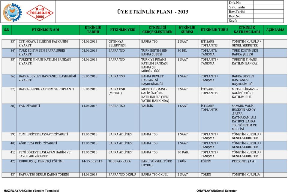 MÜDÜRLÜĞÜ 05.06.2013 BAFRA TSO BAFRA DEVLET HASTANESİ BAŞHEKİMLİĞİ BAFRA TSO 2 SAAT METRO FİRMASI GALİP ÖZTÜRK KATILIMI İLE (YENİ YATIRI HAKKINDA) 30 DK. TOPLANTI/ 2 SAAT 38) VALİ 11.06.2013 BAFRA TSO VALİLİK 1 SAAT 39) CUMHURİYET BAŞSAVCI 13.