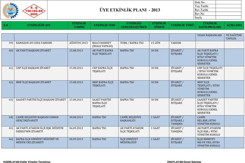 HÜSEYİN DERELİ NİN 66) BAFRA İLÇE EMNİYET MÜDÜRÜ VE MÜDÜR YRD. 30.08.2013 BAFRA TSO CANİK BELEDİYE BAŞKANLIĞI 06.09.