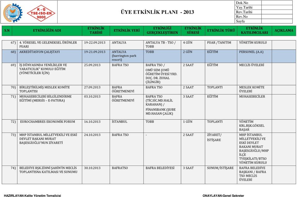 2013 ANTALYA (harrington park resort) 69) İŞ DÜNYASINDA YENİLİKLER VE YARATICILIK KONULU EĞİTİM (YÖNETİCİLER İÇİN) 70) BİRLEŞTİRİLMİŞ MESLEK KOMİTE 71) MUHASEBECİLERİ BİLGİLENDİRME EĞİTİMİ (MERSİS