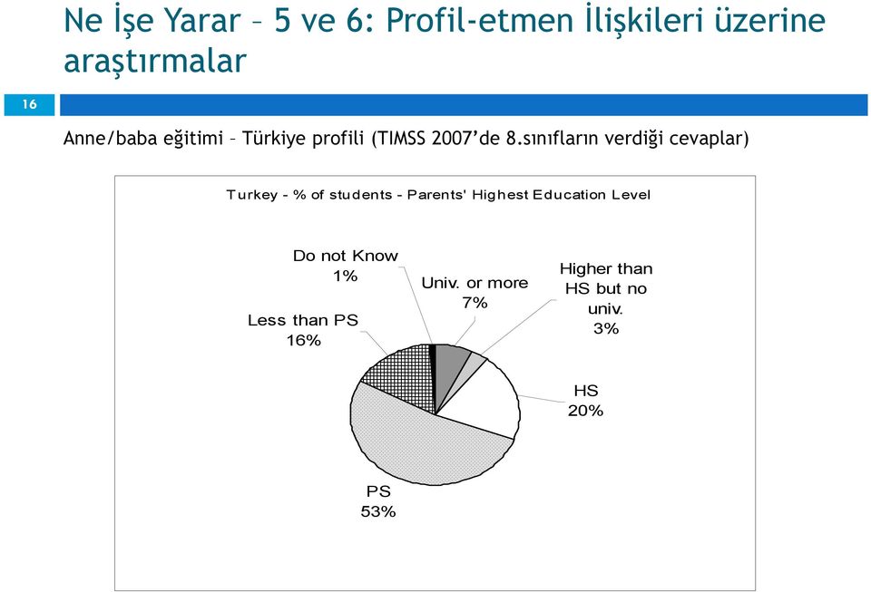 sınıfların verdiği cevaplar) Turkey - % of students - Parents' Highest