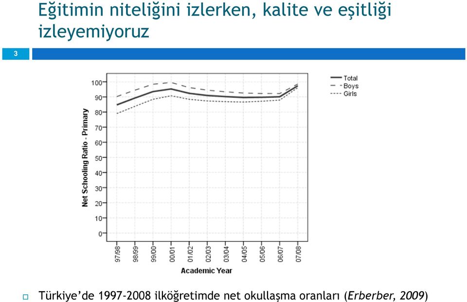 Türkiye de 1997-2008 ilköğretimde