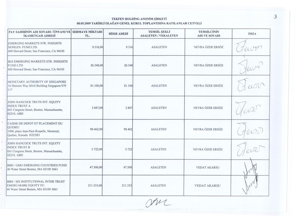 INSIGHTS FUND LTD 26.348,00 26.348 ASALETEN NEVRA ÖZER ERSÖZ 400 Howard Street, San Francsco, CA 94105 MONETARY AUTHORITY OF SINGAPORE OShenton Way MAS Buldng Sngapore 079 8. 100,00 8.