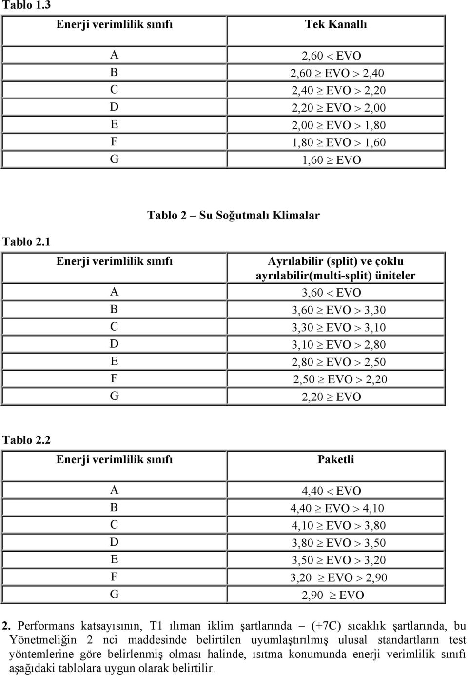 2 Paketli 4,40 < EVO B 4,40 EVO > 4,10 C 4,10 EVO > 3,80 D 3,80 EVO > 3,50 E 3,50 EVO > 3,20 F 3,20 EVO > 2,90 2,90 EVO 2.