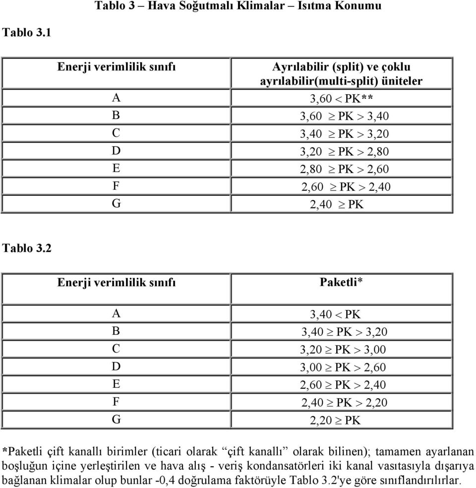 2,40 2,40 PK Tablo 3.