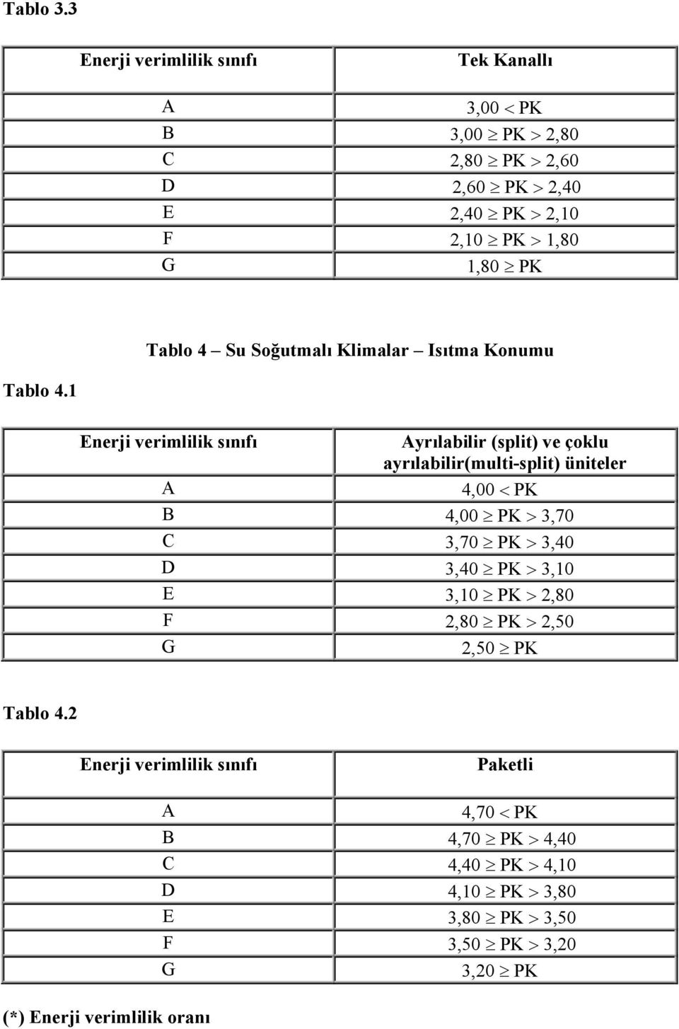 4 Su Soğutmalı Klimalar Isıtma Konumu Tablo 4.