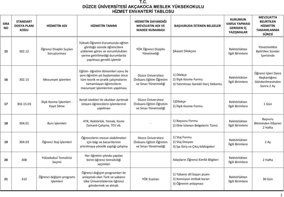 Öğrenci Disiplin Yönetmeliği Şikayet Dilekçesi Yönetmelikte Belirtilen Süreler İçerisinde 16 302.