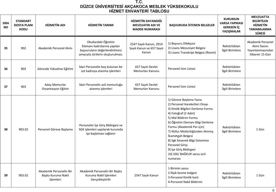 itibaren 15 Gün 36 903 Görevde Yükselme Eğitimi İdari Personelin boş bulunan bir üst kadroya atanma işlemleri 657 Sayılı Devlet Memurları Kanunu Personel İsim Listesi 37 903 Aday Memurlar Oryantasyon