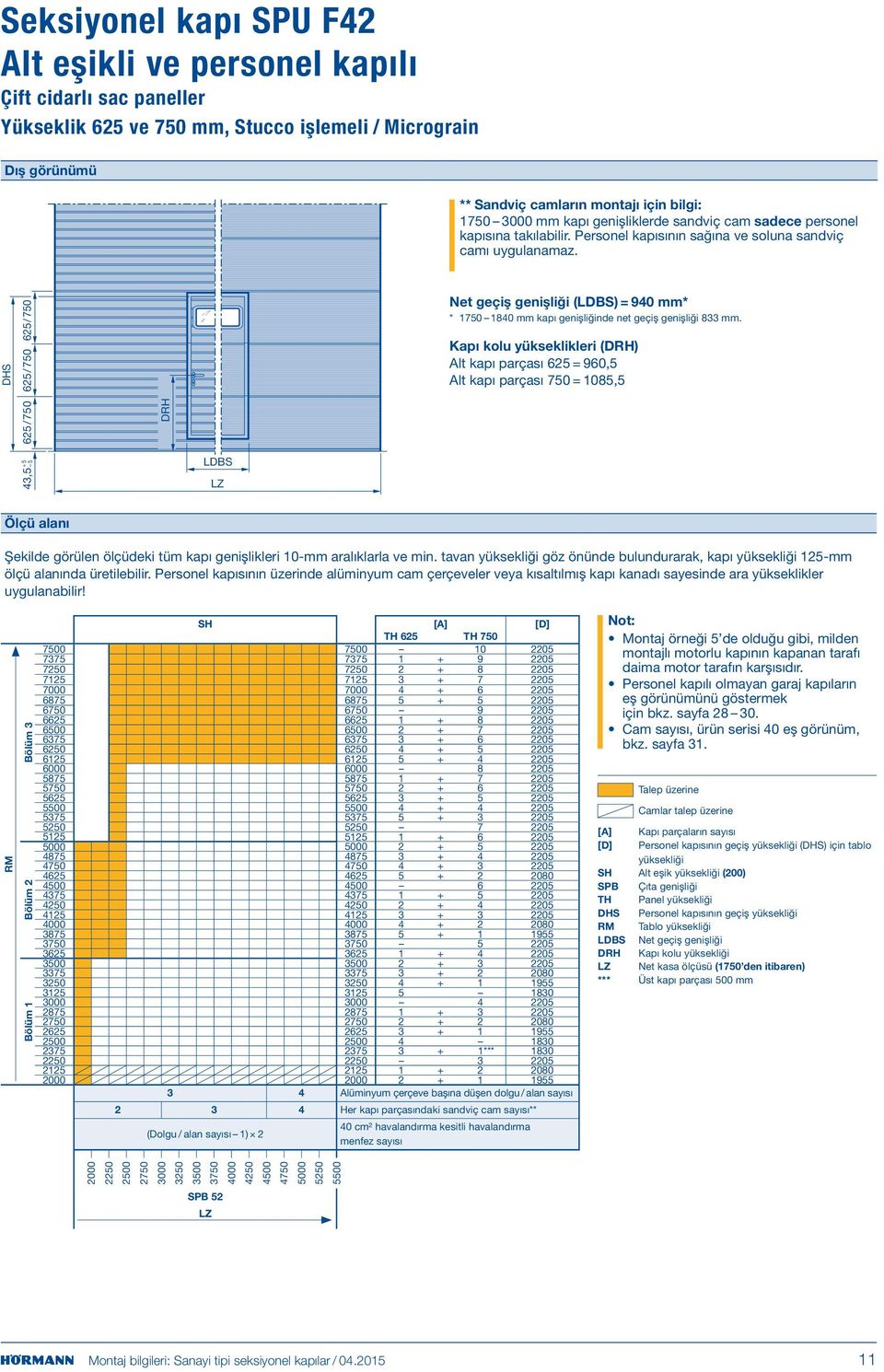 /750 Net geçiş genişliği (LDBS) = 940 mm* * 1750 1840 mm kapı genişliğinde net geçiş genişliği 8 mm.