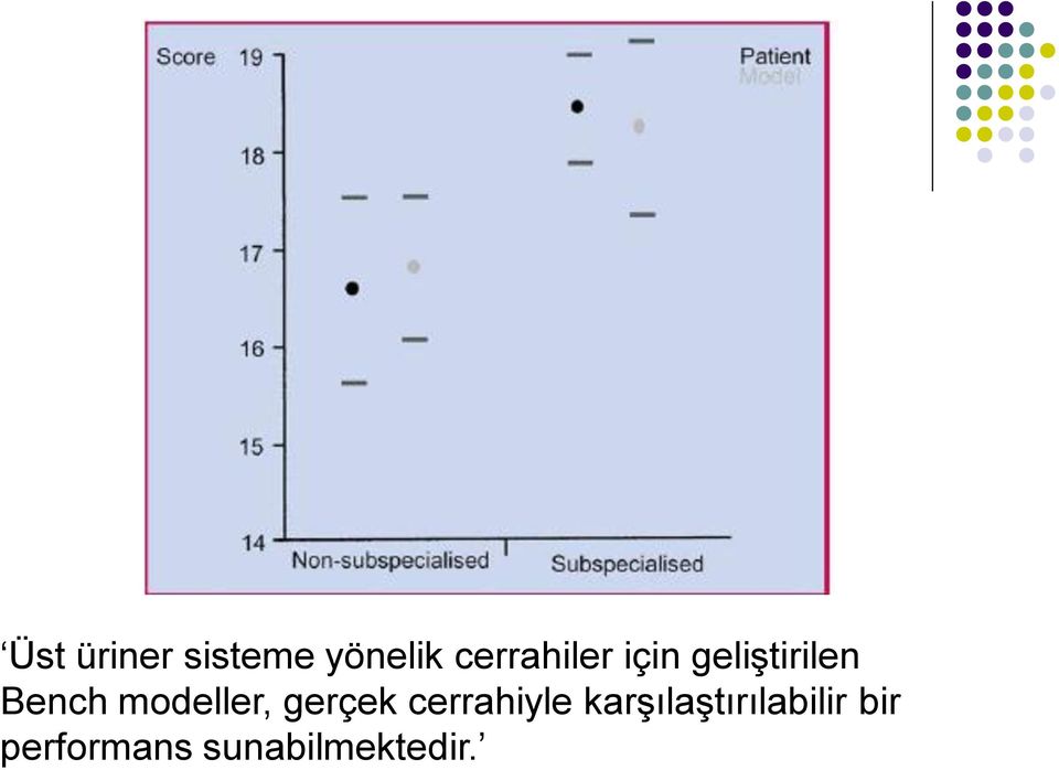 modeller, gerçek cerrahiyle