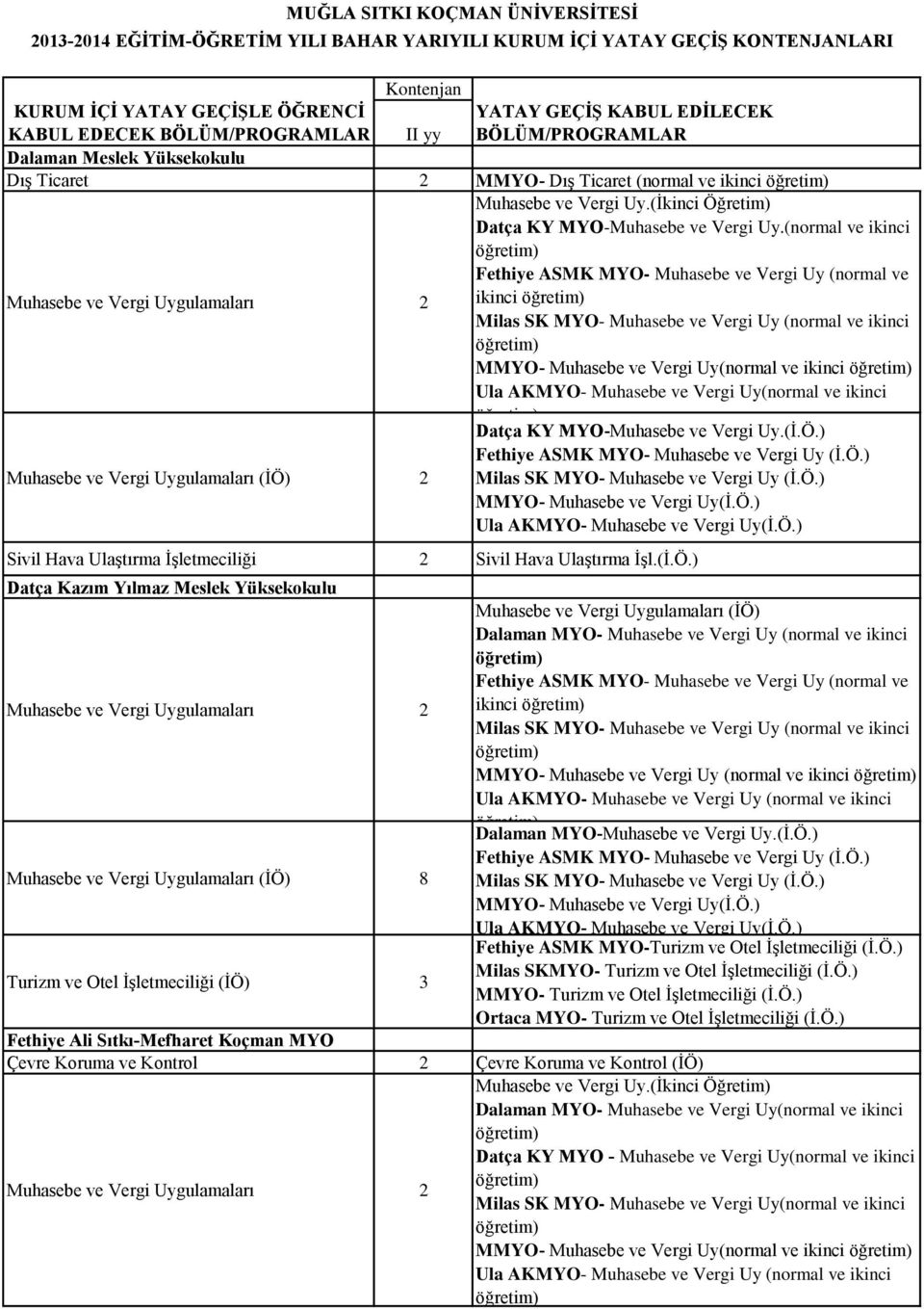 (normal ve ikinci ikinci Milas SK MYO- Muhasebe ve Vergi Uy (normal ve ikinci MMYO- Muhasebe ve Vergi Uy(normal ve ikinci Ula AKMYO- Muhasebe ve Vergi Uy(normal ve ikinci Datça KY MYO-Muhasebe ve