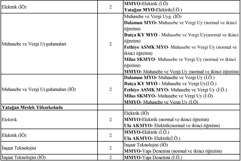 Ö) MMYO- Muhasebe ve Vergi Uy (İ.Ö) Elektrik 2 Elektrik (İÖ) MMYO-Elektrik (normal ve ikinci Ula AKMYO- Elektrik(normal ve ikinci Elektrik (İÖ) 2 MMYO-Elektrik (İ.Ö.) Ula AKMYO- Elektrik(İ.