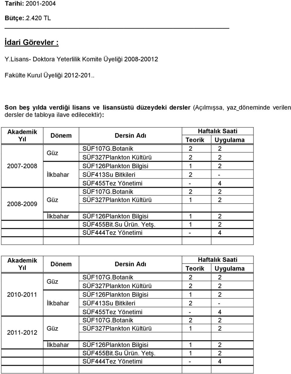 Kültürü 2 2 SÜF126Plankton Bilgisi 1 2 SÜF413Su Bitkileri 2 - SÜF455Tez Yönetimi - 4 SÜF327Plankton Kültürü 1 2 SÜF126Plankton Bilgisi 1 2 SÜF455Bit.Su Ürün. Yetş.