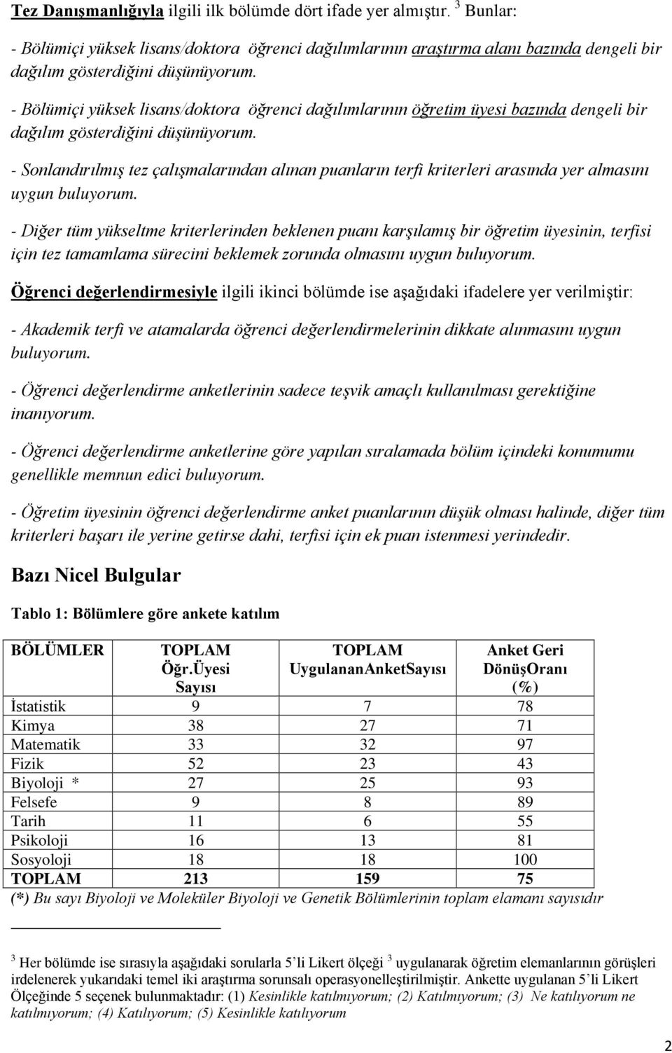 - Sonlandırılmış tez çalışmalarından alınan puanların terfi kriterleri arasında yer almasını uygun buluyorum.