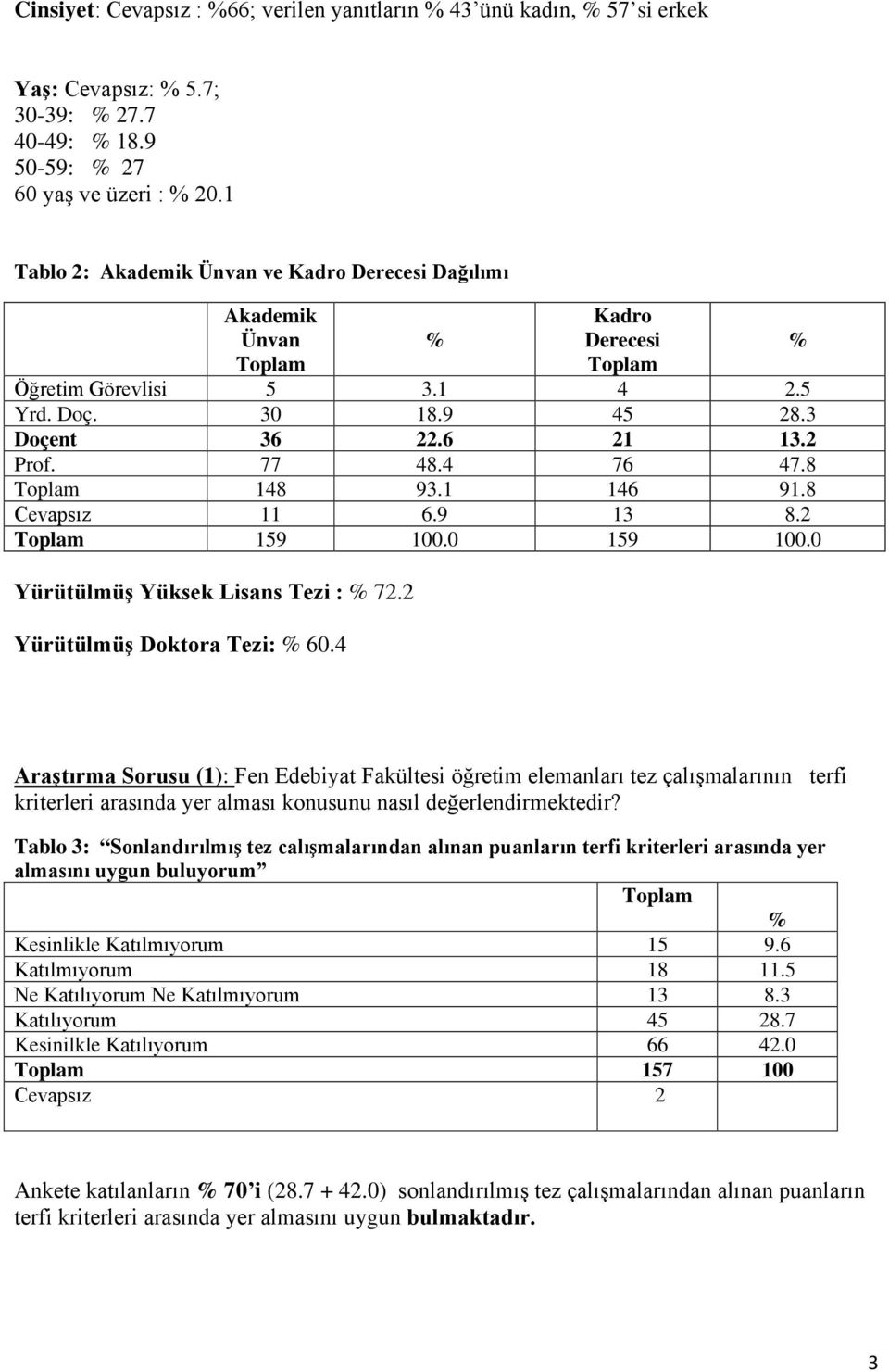 8 Cevapsız 11 6.9 13 8.2 159 100.0 159 100.0 Yürütülmüş Yüksek Lisans Tezi : 72.2 Yürütülmüş Doktora Tezi: 60.