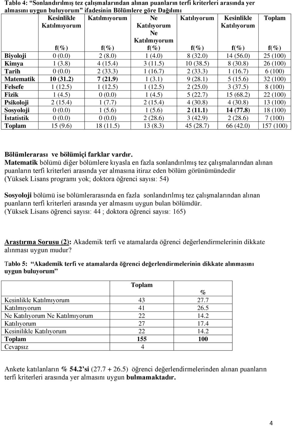 6) 32 (100) Felsefe 1 (12.5) 1 (12.5) 1 (12.5) 2 (25.0) 3 (37.5) 8 (100) Fizik 1 (4.5) 0 (0.0) 1 (4.5) 5 (22.7) 15 (68.2) 22 (100) Psikoloji 2 (15.4) 1 (7.7) 2 (15.4) 4 (30.8) 4 (30.