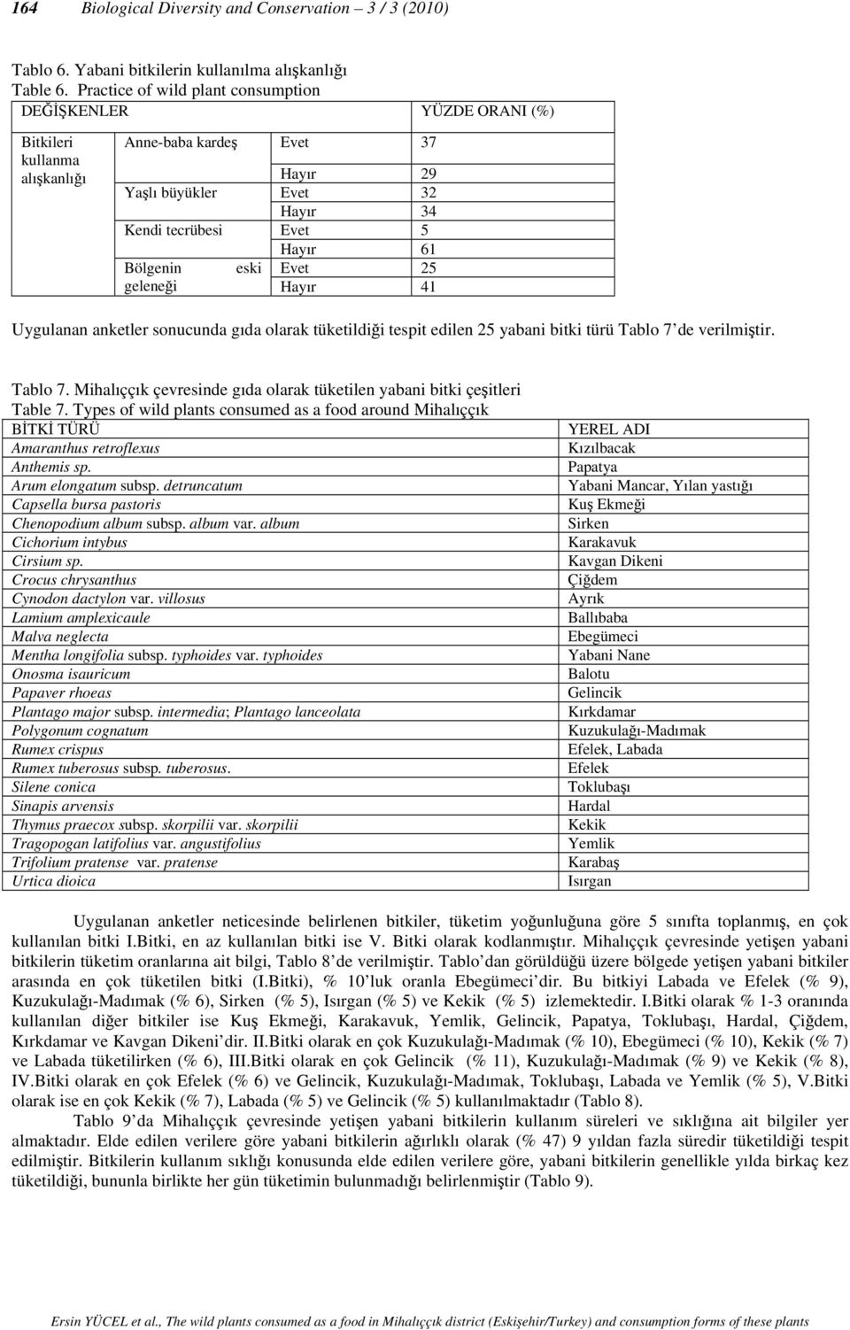 eski Evet 25 geleneği Hayır 4 Uygulanan anketler sonucunda gıda olarak tüketildiği tespit edilen 25 yabani bitki türü Tablo 7 