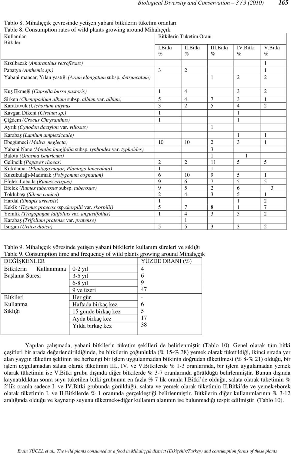 ) 3 2 Yabani mancar, Yılan yastığı (Arum elongatum subsp. detruncatum) 2 2 Kuş Ekmeği (Capsella bursa pastoris) 4 3 2 Sirken (Chenopodium album subsp. album var.