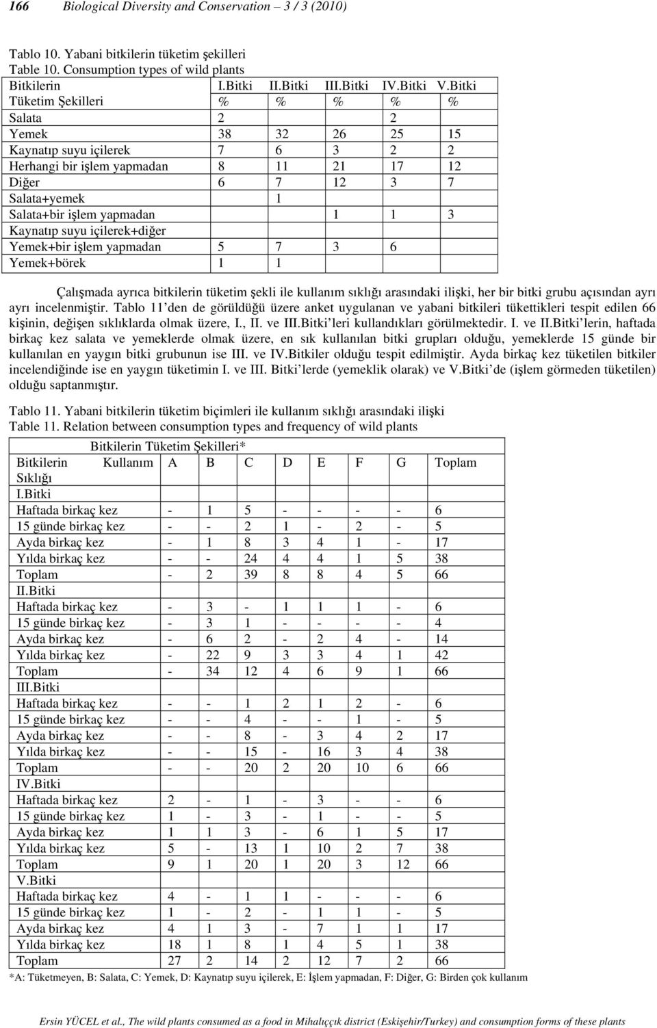 içilerek+diğer Yemek+bir işlem yapmadan 5 7 3 6 Yemek+börek Çalışmada ayrıca bitkilerin tüketim şekli ile kullanım sıklığı arasındaki ilişki, her bir bitki grubu açısından ayrı ayrı incelenmiştir.