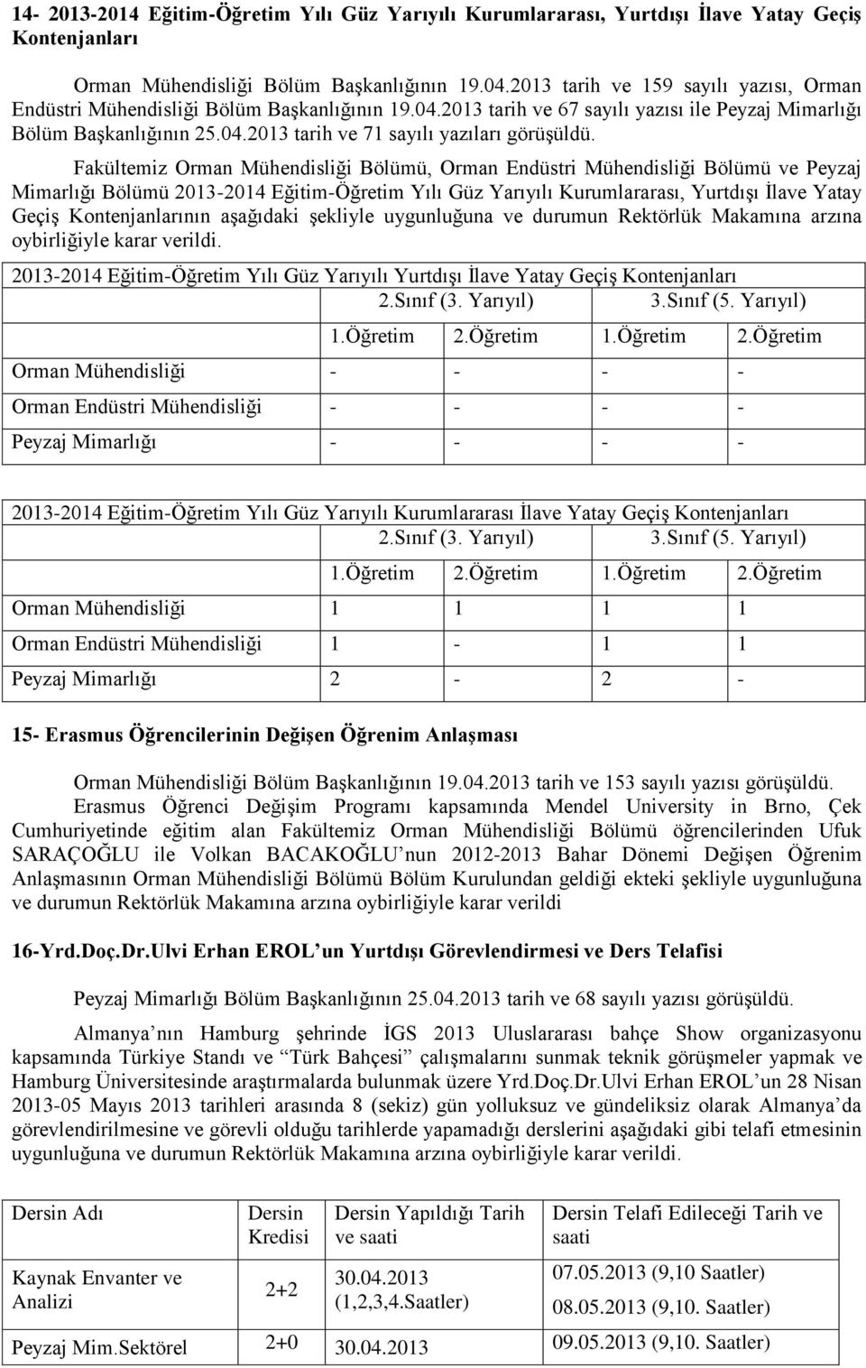 Fakültemiz Orman Mühendisliği Bölümü, Orman Endüstri Mühendisliği Bölümü ve Peyzaj Mimarlığı Bölümü 2013-2014 Eğitim-Öğretim Yılı Güz Yarıyılı Kurumlararası, Yurtdışı İlave Yatay Geçiş