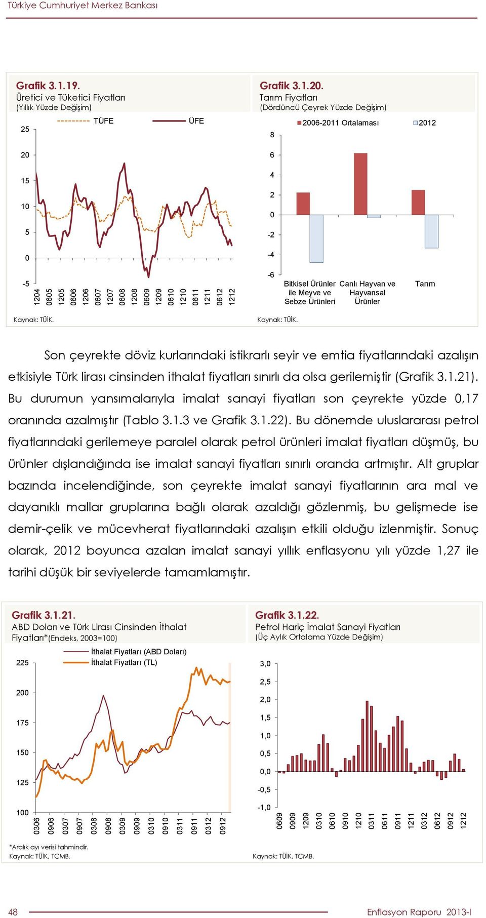 Kaynak: TÜİK. Son çeyrekte döviz kurlarındaki istikrarlı seyir ve emtia fiyatlarındaki azalışın etkisiyle Türk lirası cinsinden ithalat fiyatları sınırlı da olsa gerilemiştir (Grafik 3.1.21).